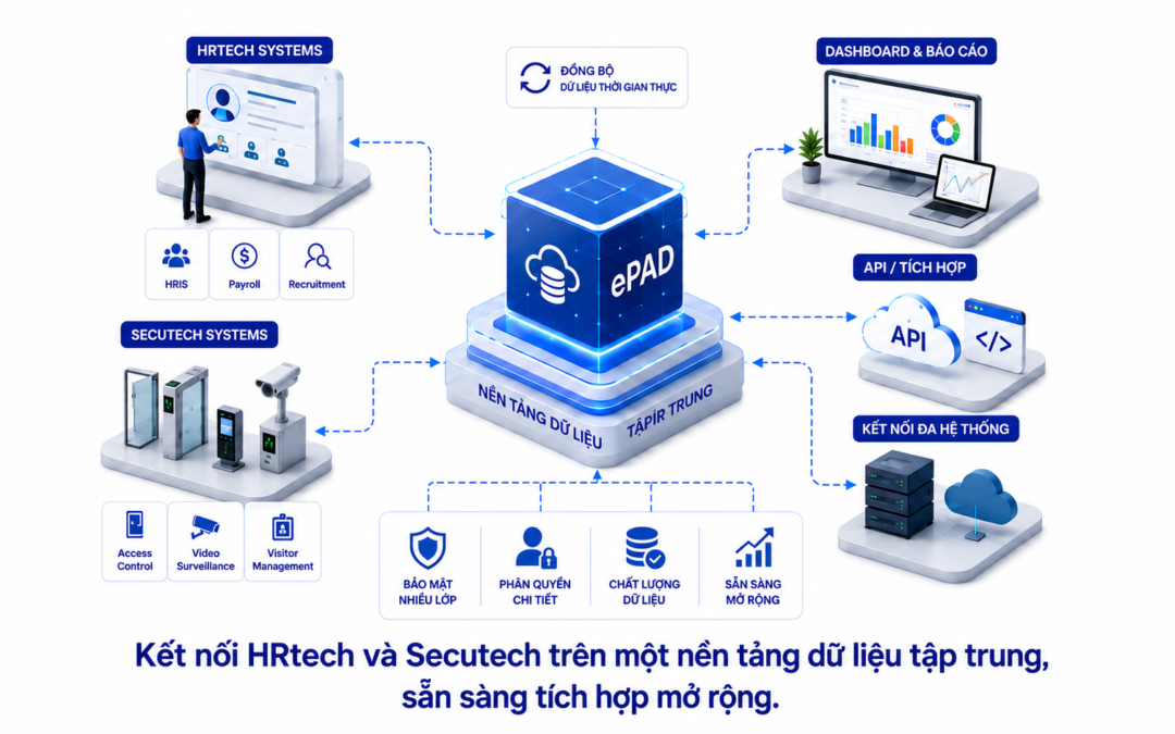 Chấm Công 2 Lần Liên Tiếp Có Sao Không? Nguyên Nhân Và Cách Xử Lý Dữ Liệu